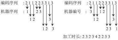 一種作業(yè)車間裝備全活躍節(jié)能排程方法和系統(tǒng)與流程