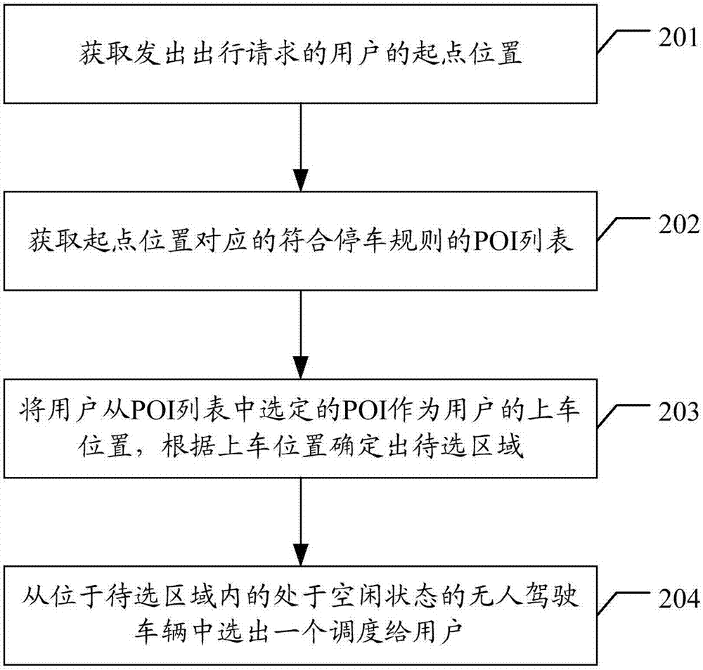 无人驾驶车辆的调度方法、装置、设备及存储介质与流程