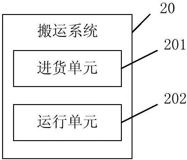 货物搬运方法及系统与流程