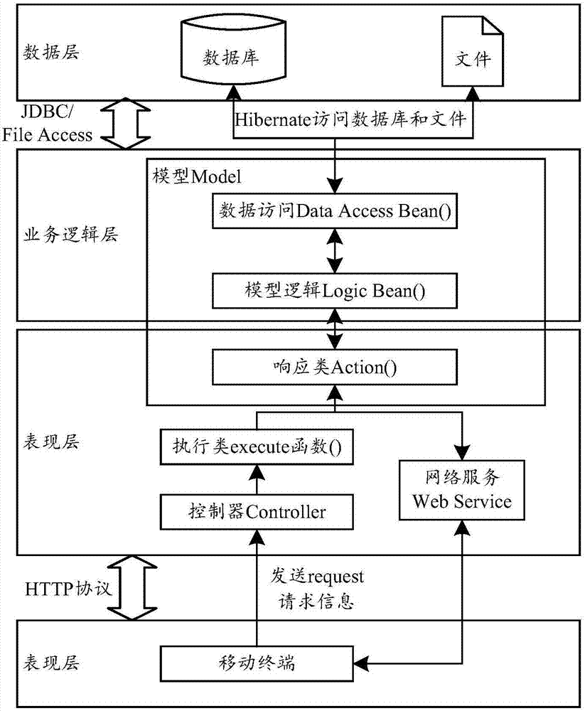 备件管理系统和装置的制作方法