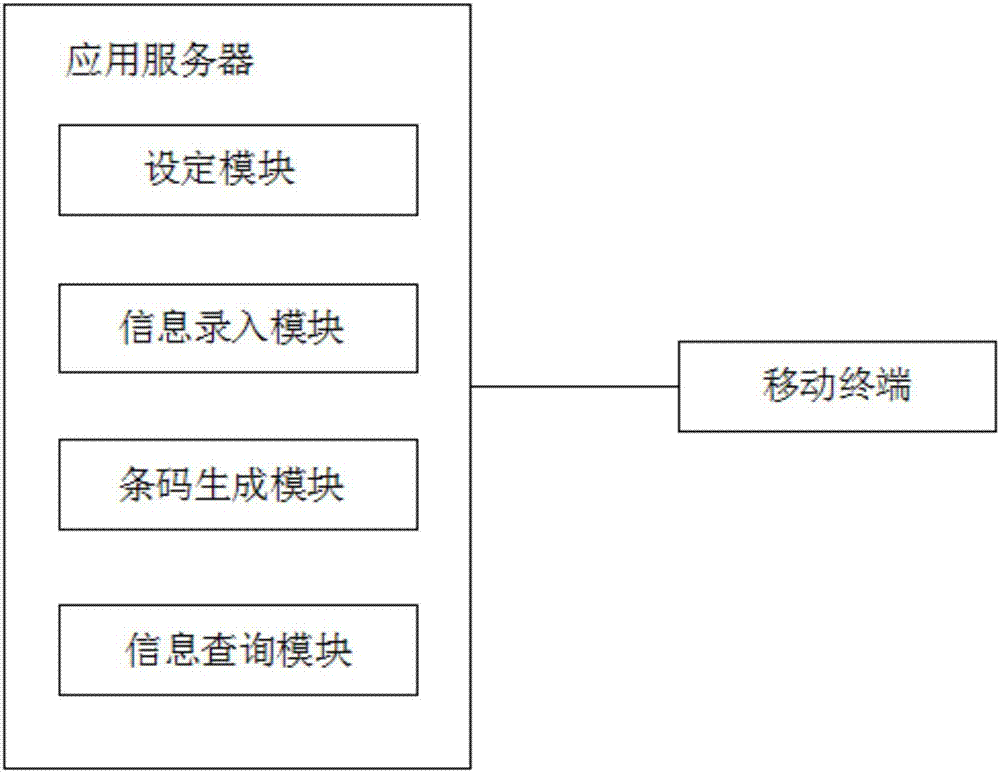 一種基于物聯(lián)網(wǎng)的出貨檢貨方法及系統(tǒng)與流程