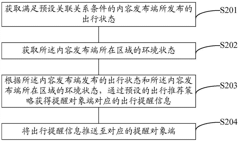 一种信息提醒的方法和装置与流程