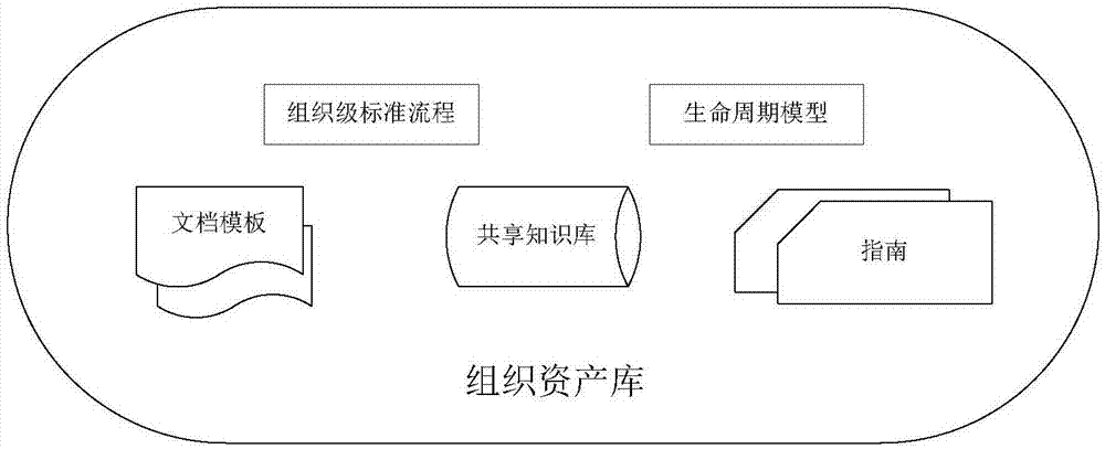 可定制化的组织资产管理系统及方法与流程