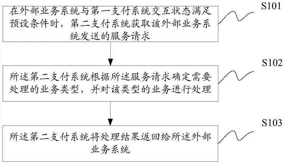 一種信息處理方法及裝置與流程