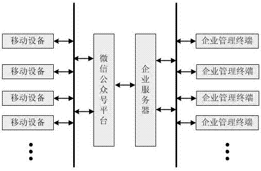 一種基于微信公眾號的考勤管理方法與流程