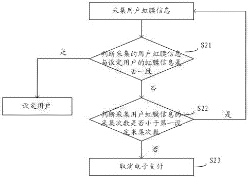 一種安全支付方法和安全支付裝置與流程