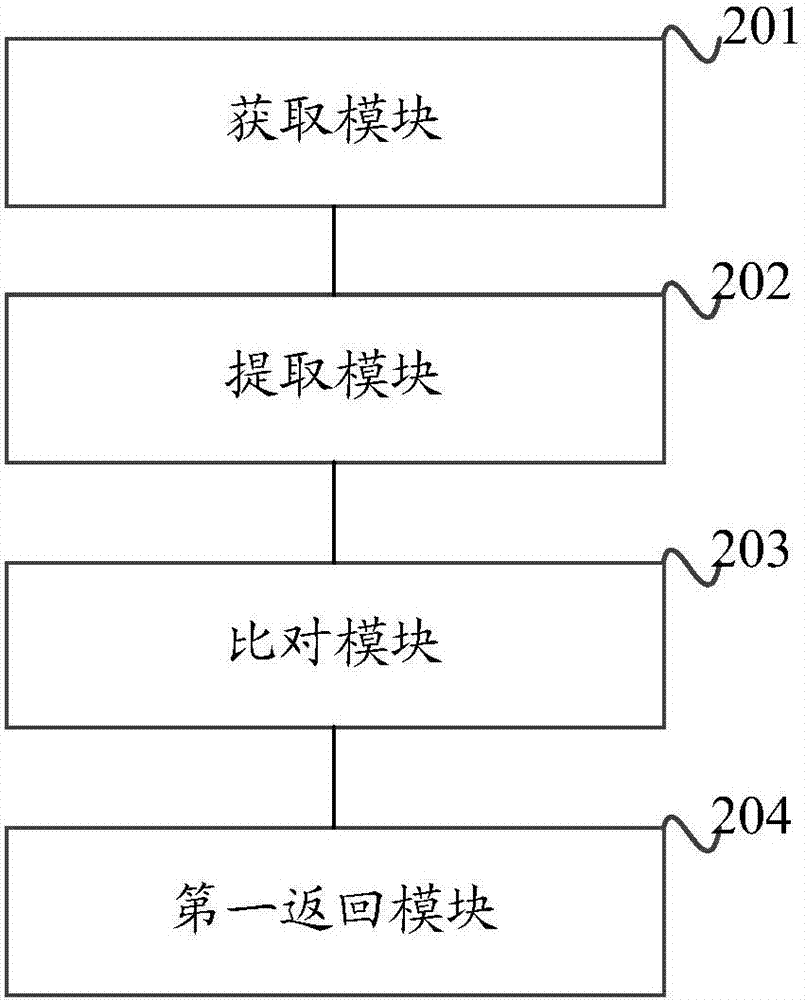 一種獲取銀行卡信息的安全認(rèn)證方法及安全認(rèn)證裝置與流程