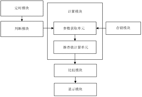 一種彩種推薦方法及系統(tǒng)與流程