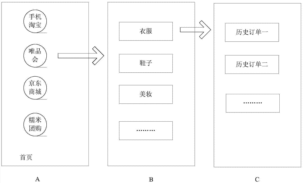 历史订单处理方法及装置与流程