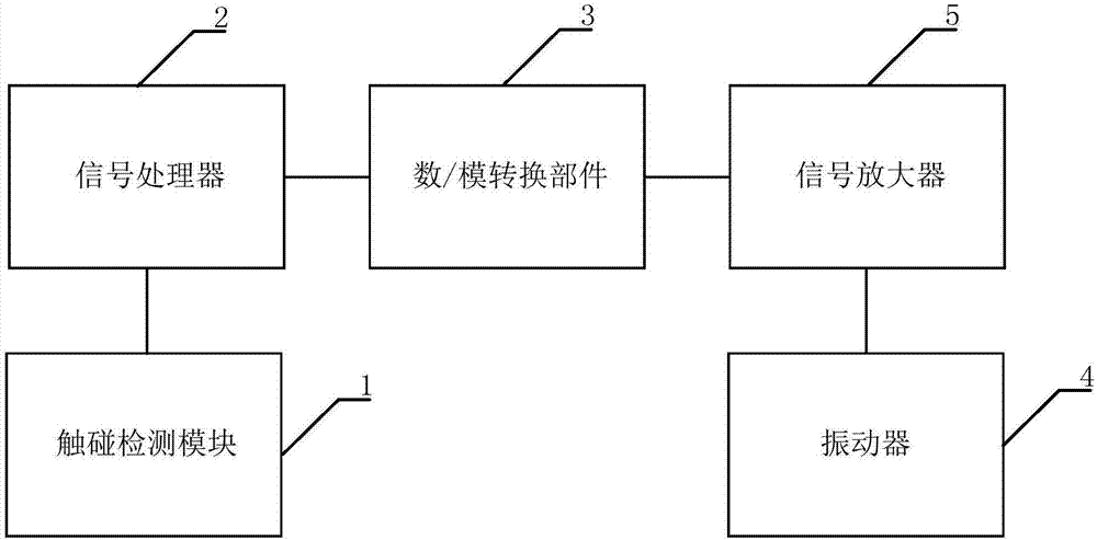 一種終端的制作方法與工藝