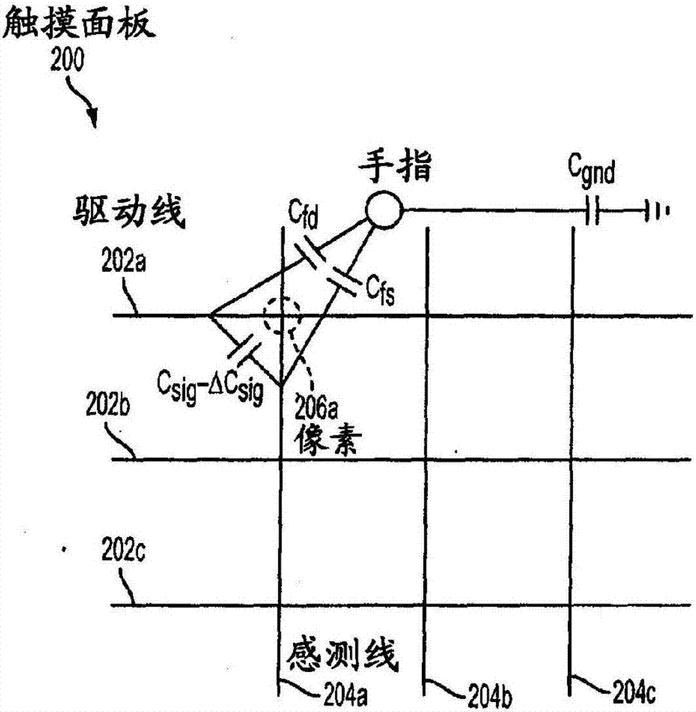 用于負像素補償?shù)姆指罡袦y線的制作方法與工藝