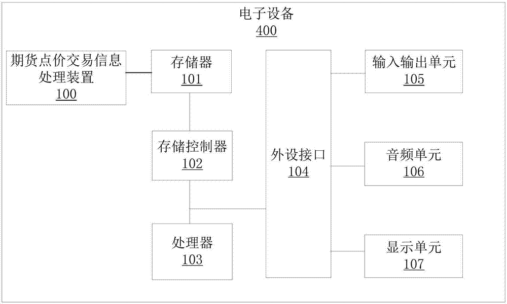 期貨點(diǎn)價(jià)交易信息處理方法及裝置與流程