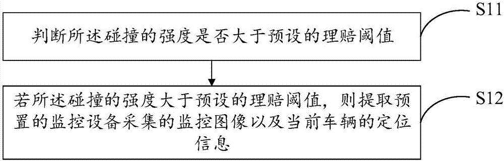 车辆事故在线理赔的方法及装置与流程