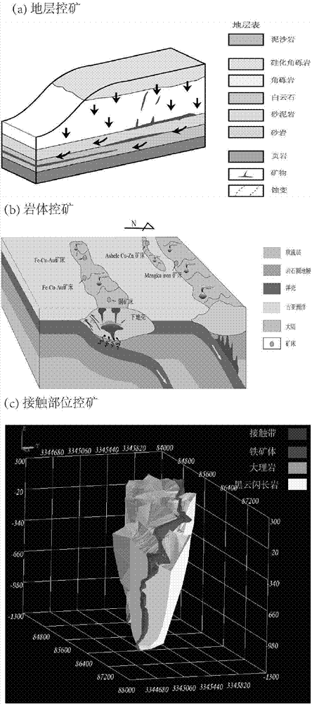 一种矿集区尺度矿产资源估算方法及系统与流程