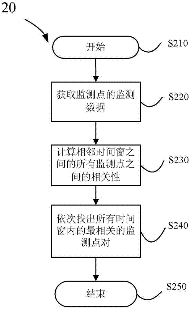 用于污染物溯源的设备和方法与流程