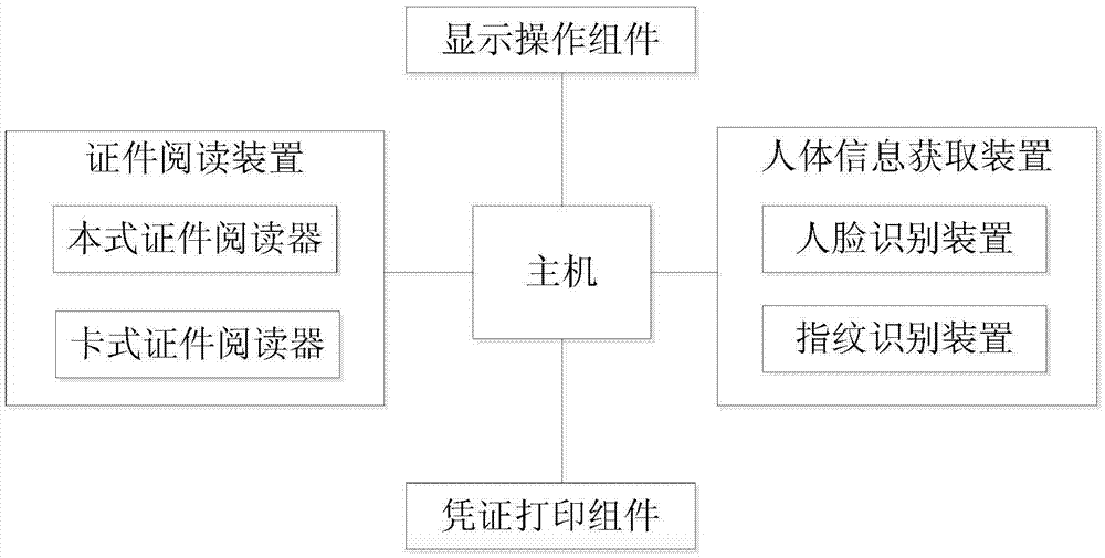 一種自助服務(wù)終端的制作方法與工藝