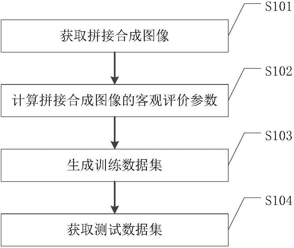 一種全景圖像配準(zhǔn)效果的檢測(cè)方法與流程