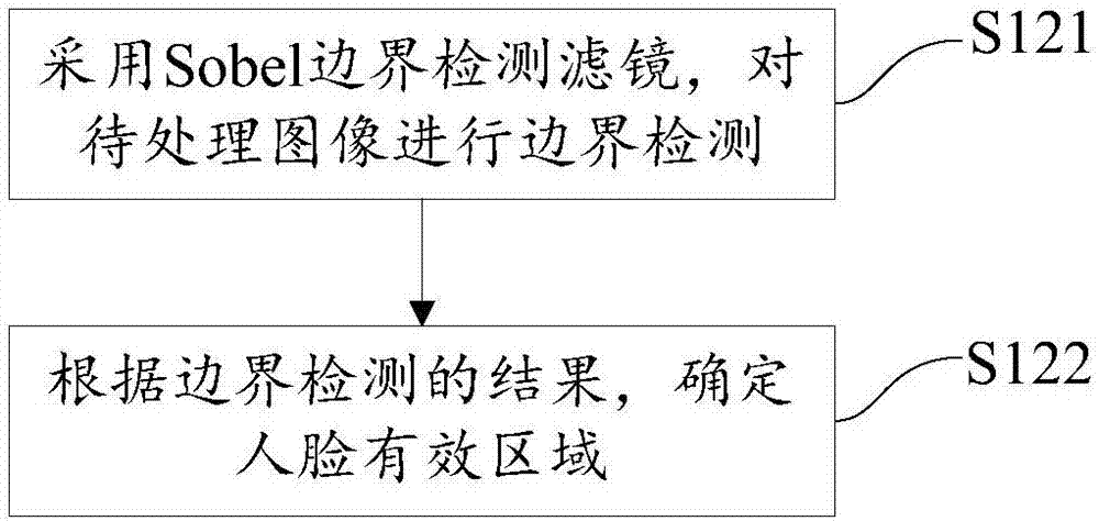 美顏處理方法、裝置以及終端設備與流程