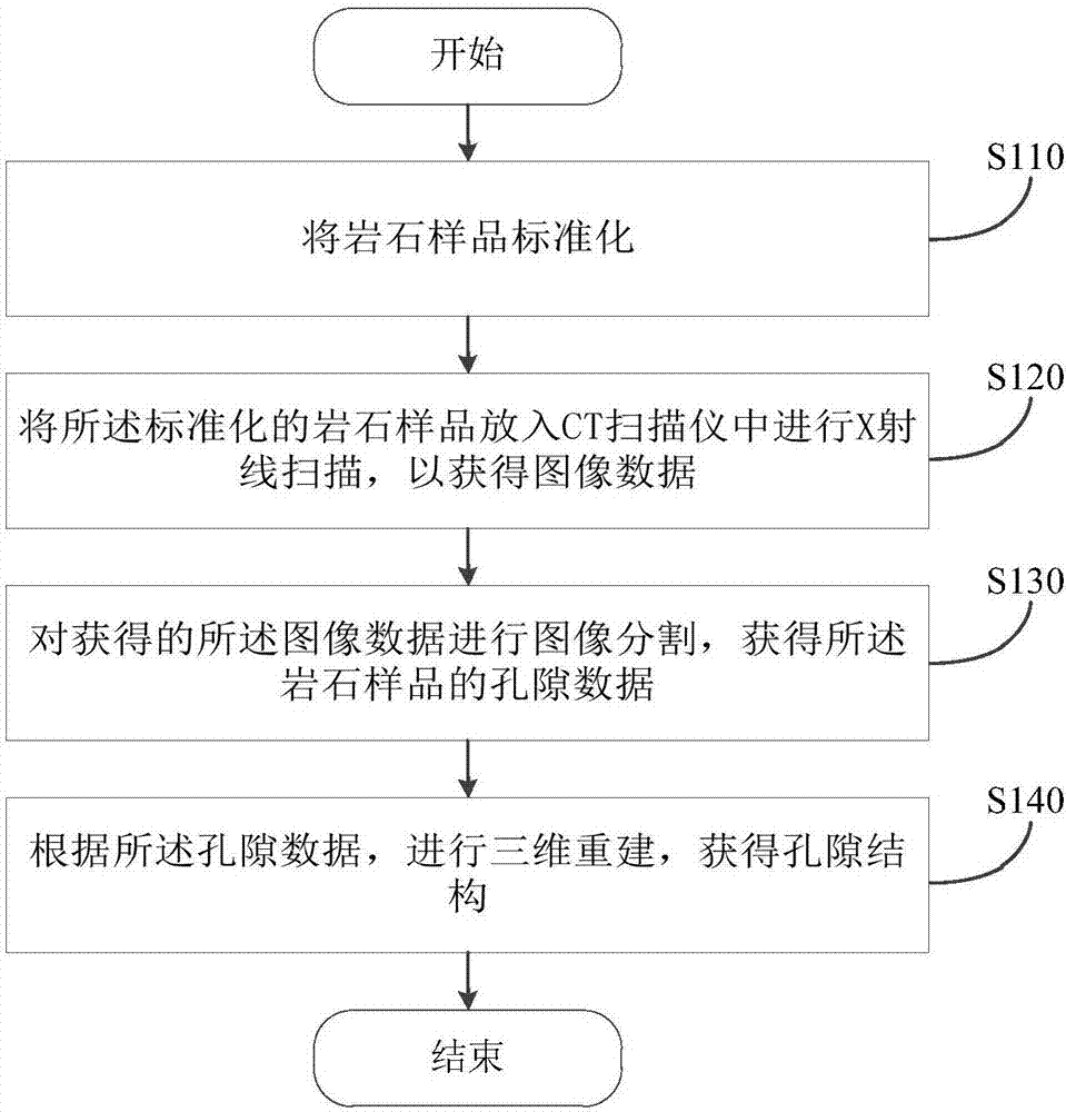 一種孔隙結(jié)構(gòu)獲取方法及裝置與流程