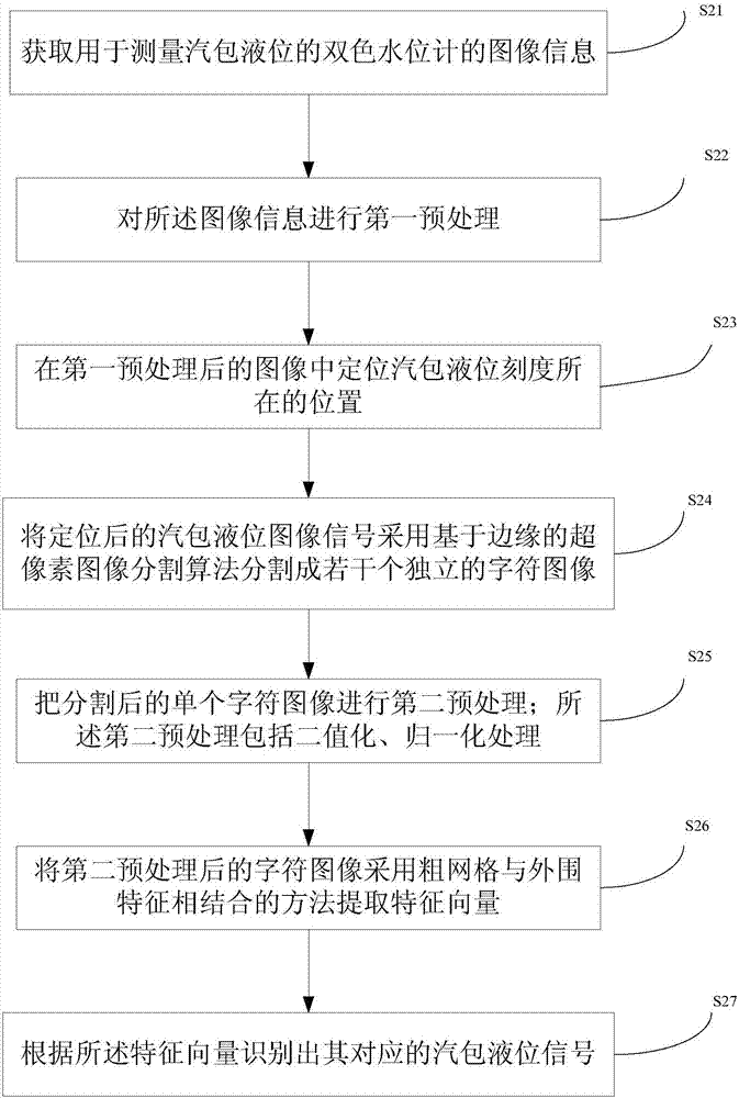 一种汽包水位监控方法、装置及系统与流程