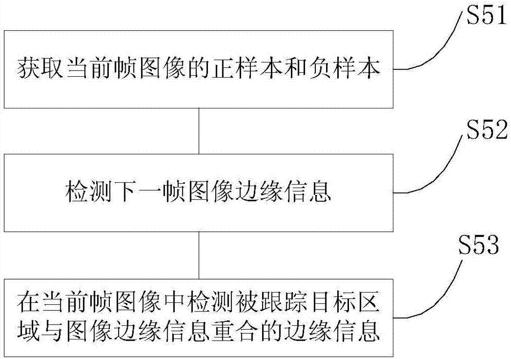 一種目標(biāo)跟蹤方法及裝置與流程