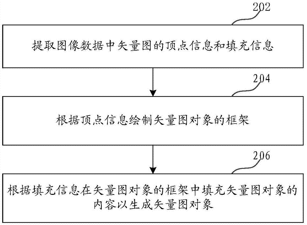 动画处理方法和装置与流程