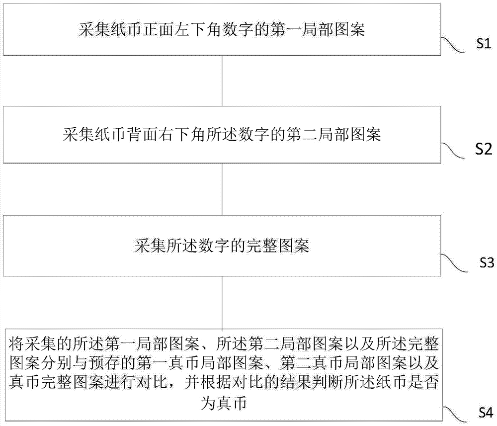 一種2015年版人民幣膠印對(duì)印圖案的鑒別裝置及其鑒別方法與流程