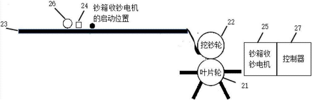 一种金融交易设备及其钞箱收钞电机的控制方法与流程