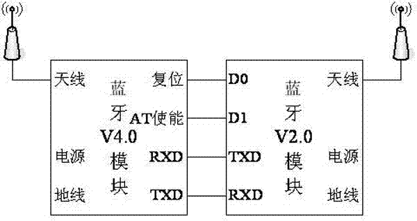 一種基于藍(lán)牙中繼的食堂支付交易系統(tǒng)的制作方法與工藝