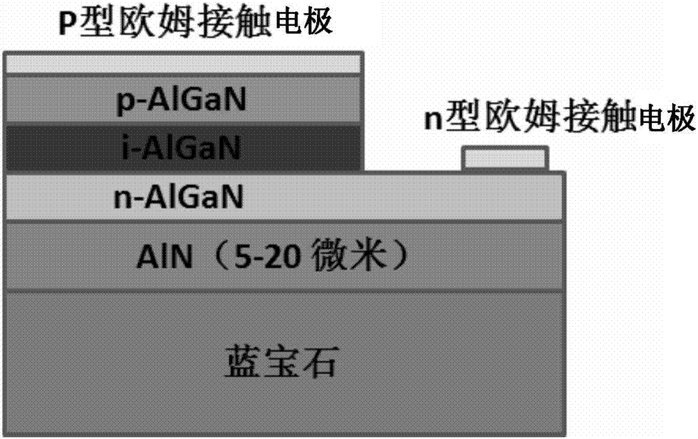 基于AlGaN基日盲紫外探测器的远程火灾实时监测方法及系统与流程