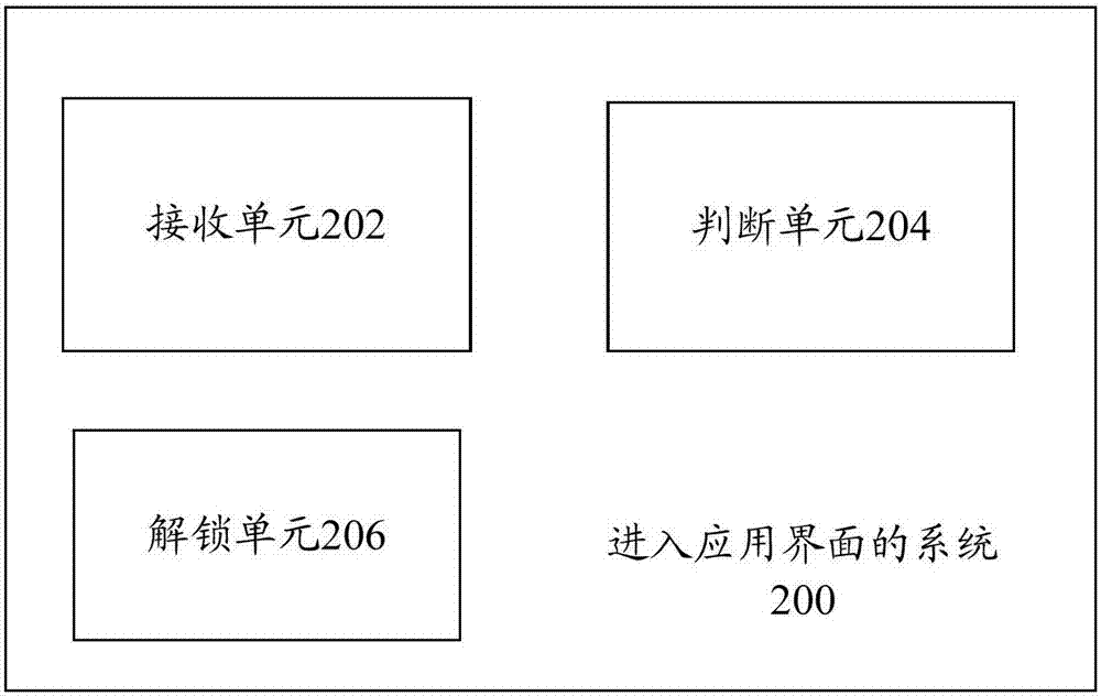 进入应用界面的方法和进入应用界面的系统与流程