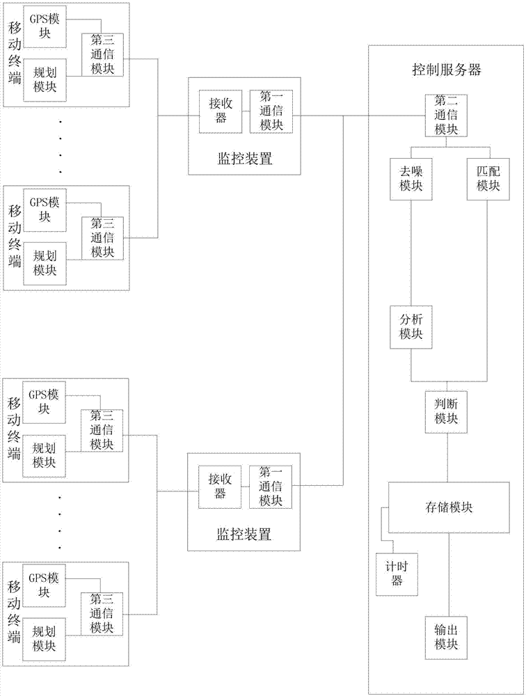 一种高速公路监控系统及控制方法与流程