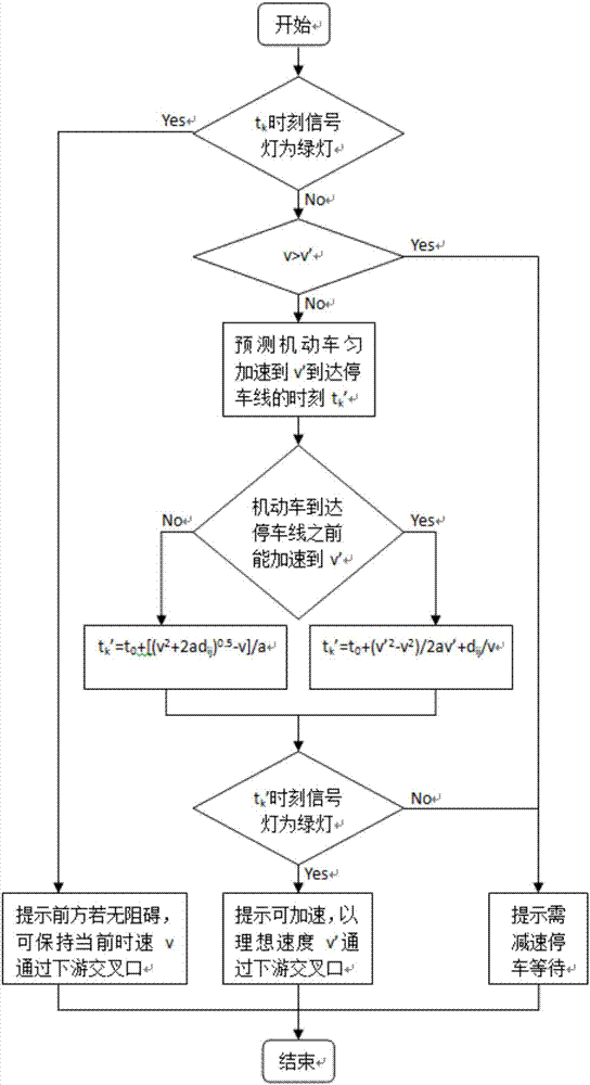 一種交叉口信號配時控制信息傳輸方法與流程