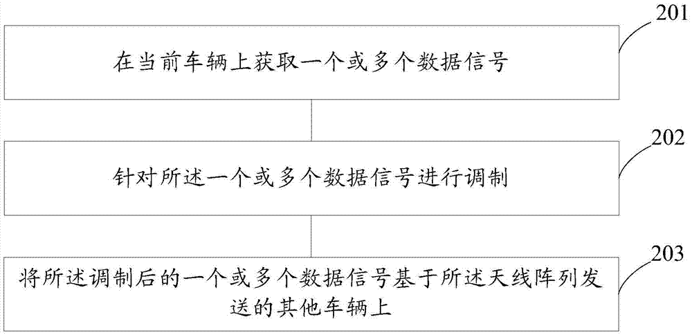 一種車輛的運(yùn)行姿態(tài)的修正方法和裝置與流程