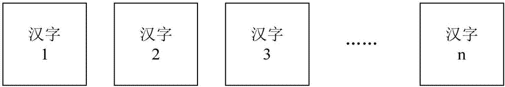 一種基于阿拉伯?dāng)?shù)字和漢字的綜合認知方法及系統(tǒng)與流程