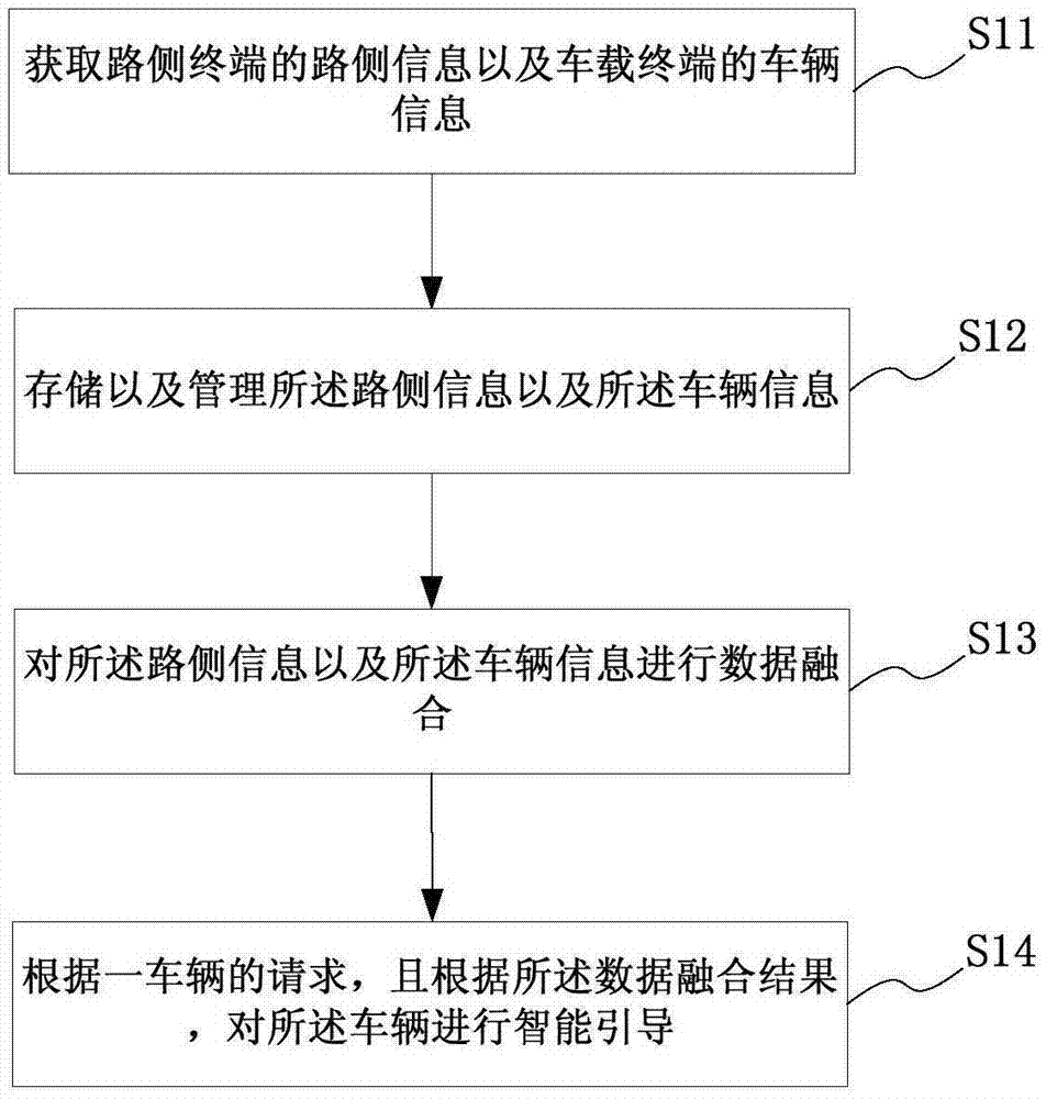 適用于車路協(xié)同的智能交通運(yùn)行系統(tǒng)及方法與流程