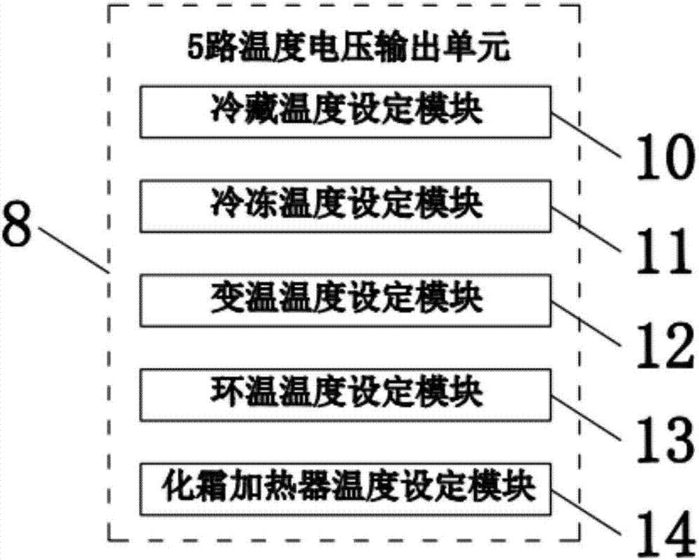 一種冰箱測(cè)試模擬裝置的制作方法