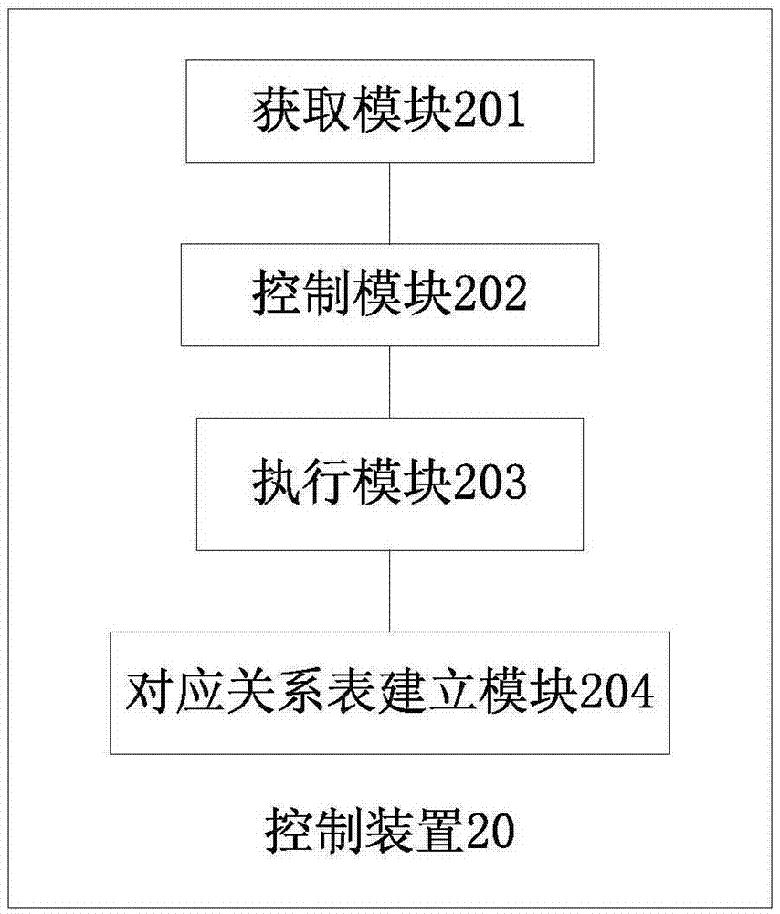 一種控制方法、裝置及終端與流程