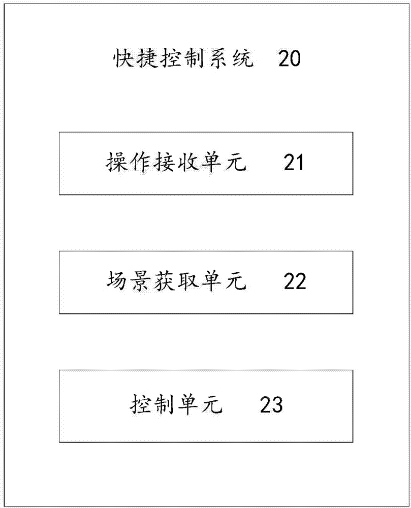 一种快捷控制方法及系统与流程