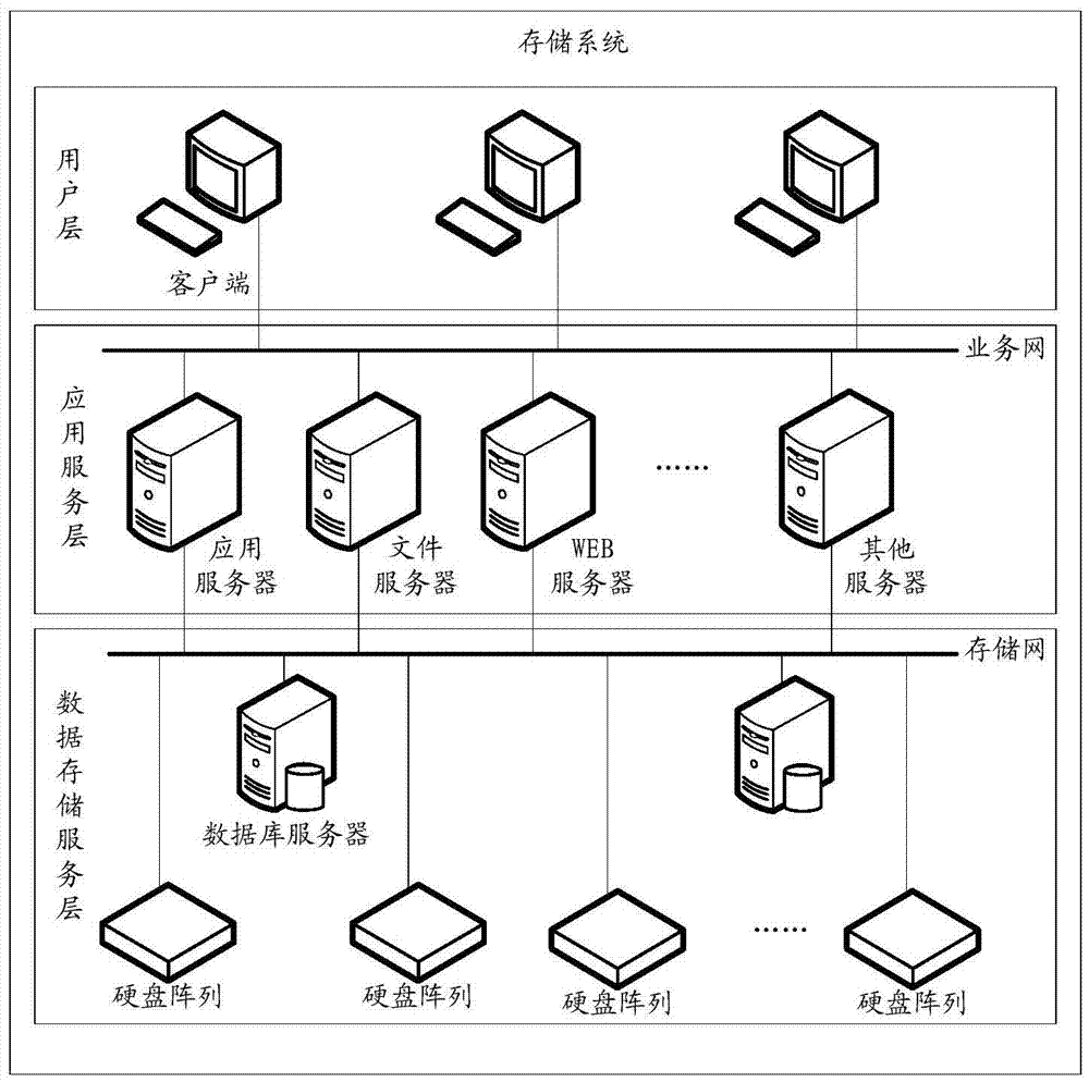 一種硬盤陣列及硬盤陣列處理操作請(qǐng)求的方法與流程