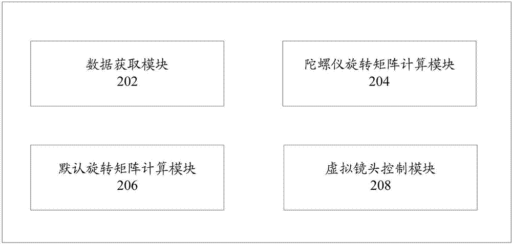 在游戲中控制虛擬鏡頭的方法和裝置與流程