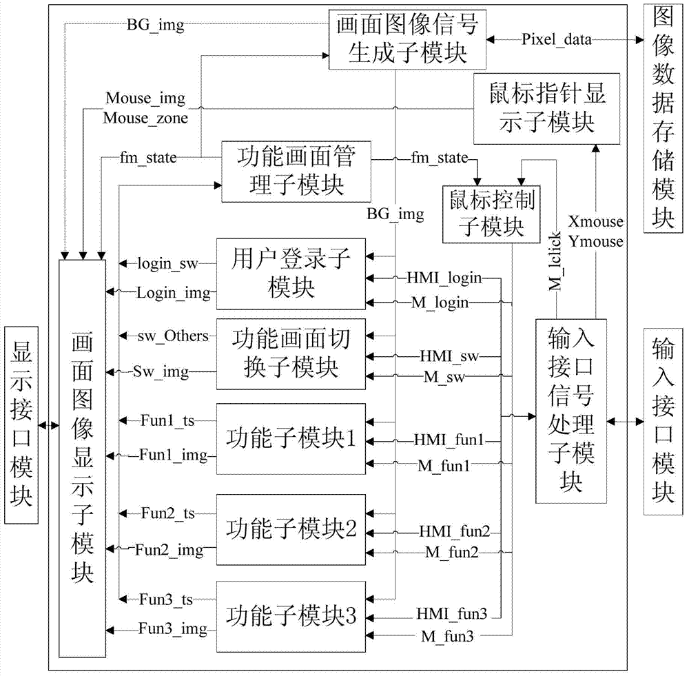 一种多画面共享存储器的工控机的制作方法与工艺