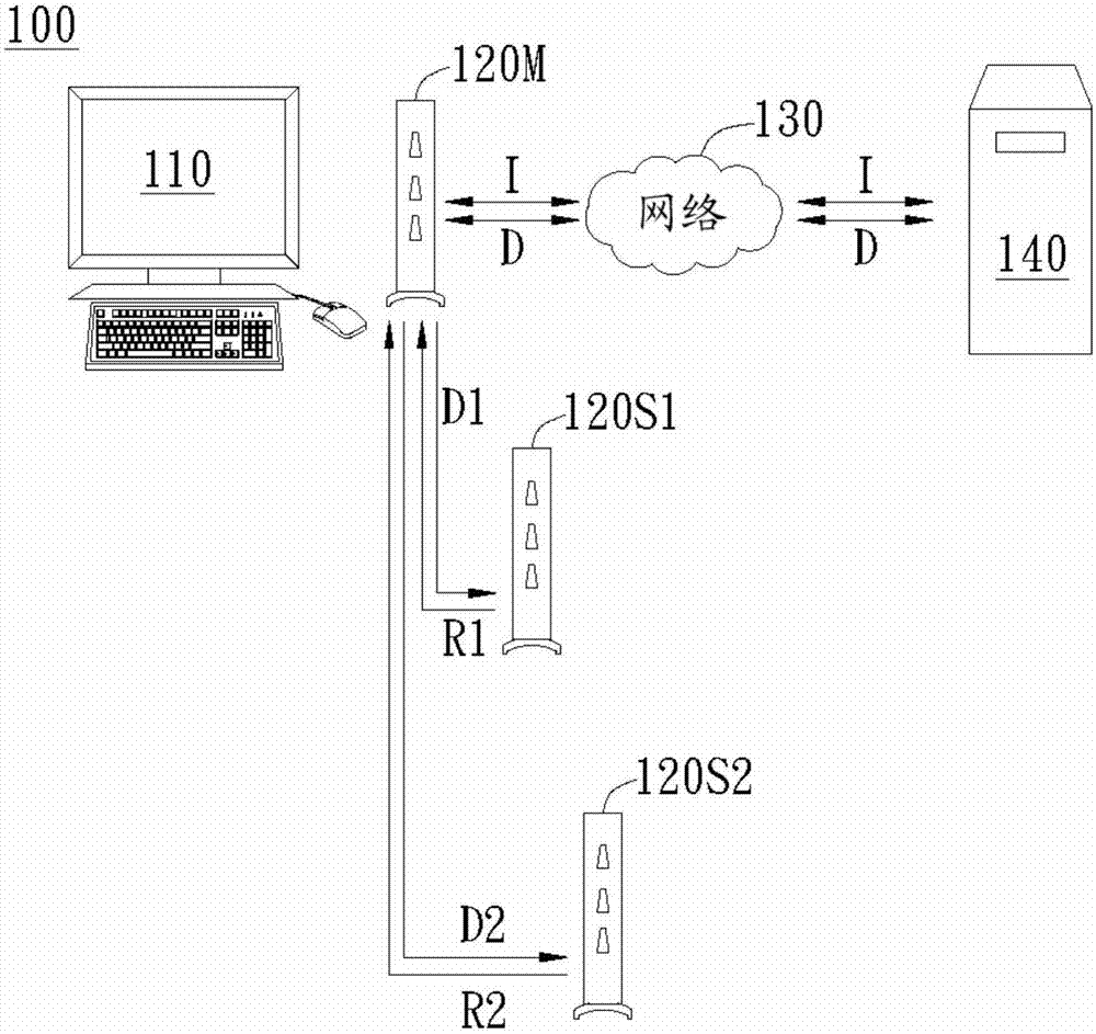 用于可扩展性数据处理的电脑系统及其方法与流程