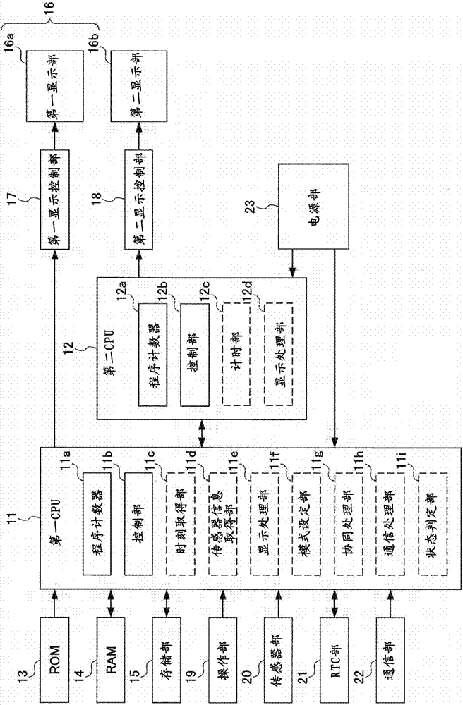 显示控制装置以及显示控制方法与流程