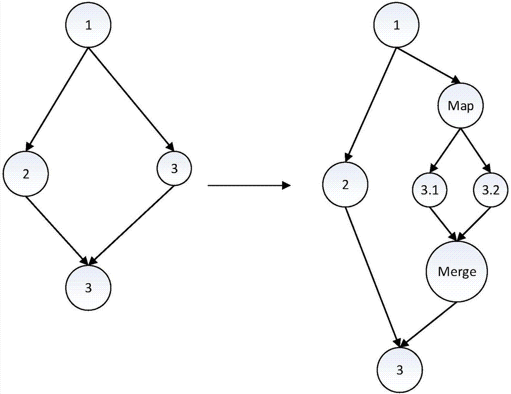 一種流式數(shù)據(jù)流圖關(guān)鍵路徑的加速方法、加速系統(tǒng)、裝置及芯片與流程