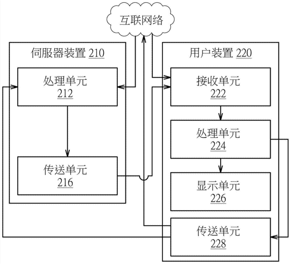 動態(tài)畫面?zhèn)鬏敺椒ā⑺欧餮b置及用戶裝置與流程