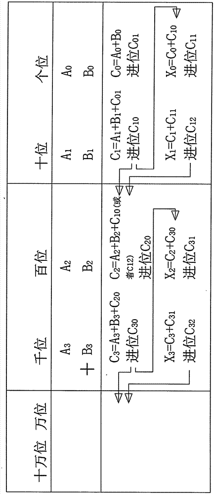 一种基于新序列的十六进制运算方法与流程