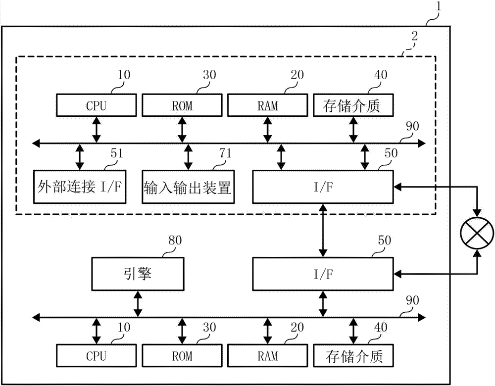 信息管理系統(tǒng)以及信息管理系統(tǒng)的控制方法與流程