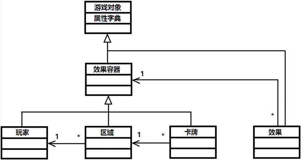 一種桌面卡牌游戲引擎的制作方法與工藝