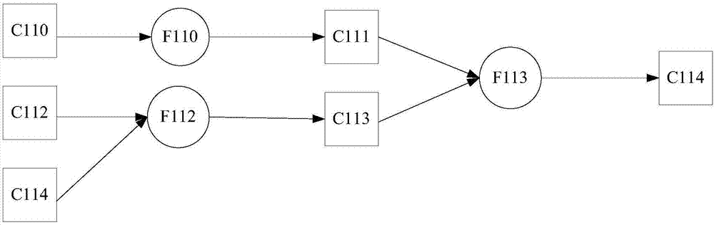 基于ARINC653操作系統(tǒng)生成代碼的方法與裝置與流程